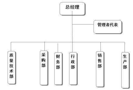 杭州leyu器械有限公司质量诚信报告