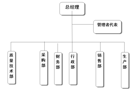 浙江乐鱼（中国）官方网站_www.leyu.com有限公司质量诚信报告